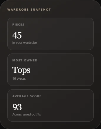 The real ModaMe Wardrobe Snapshot showing wardrobe and outfit intelligence
